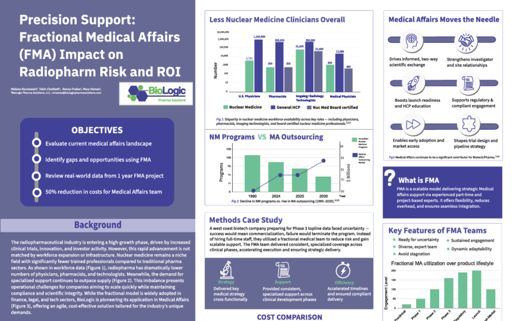Fractional Medical Affair Risk and ROI, TRP poster
