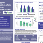 Fractional Medical Affair Risk and ROI, TRP poster